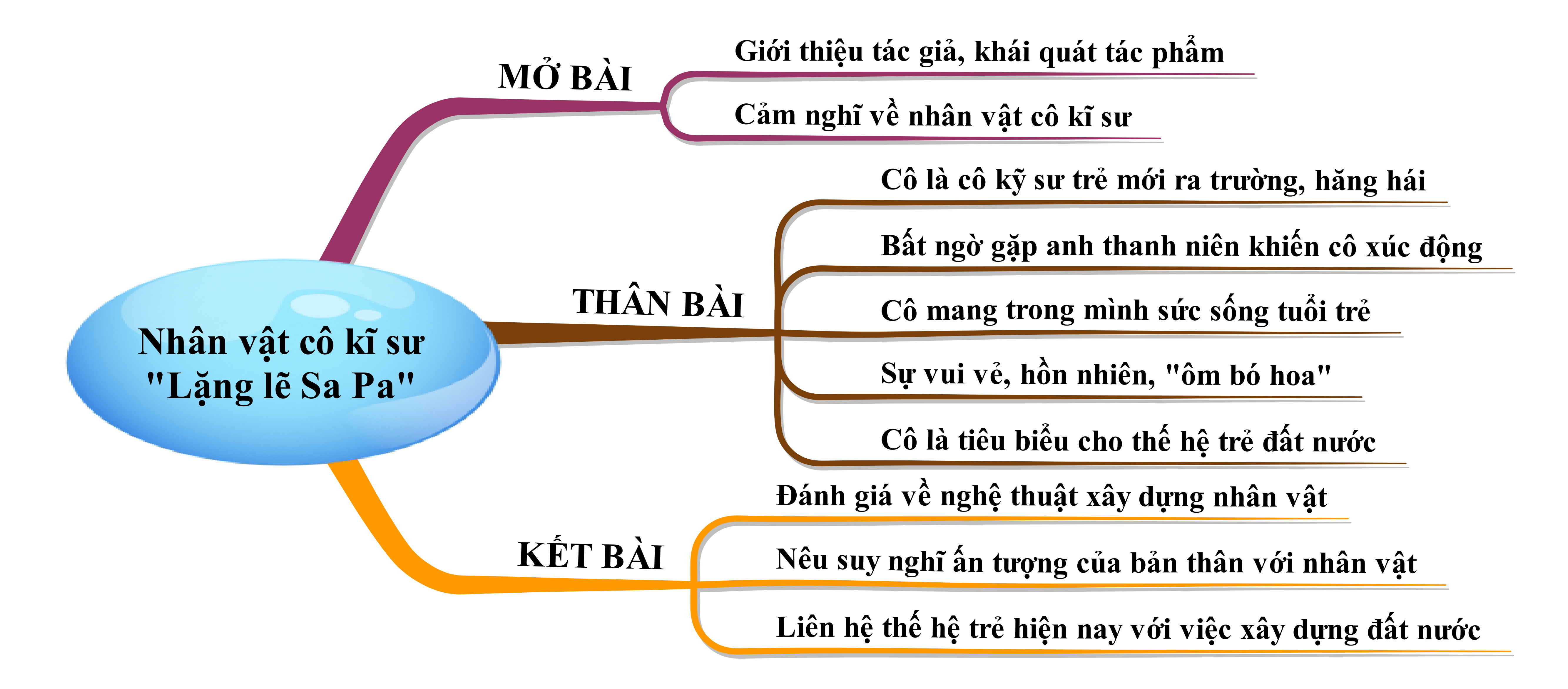 Phân tích nhân vật Cô Kĩ sư: Hình ảnh người phụ nữ hiện đại trong văn học Gallery 1