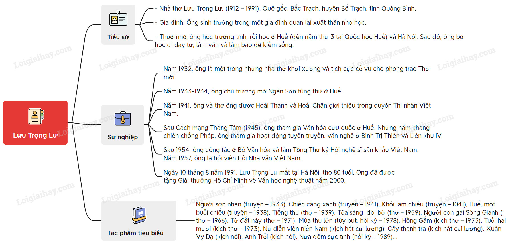 Phong cách sáng tác của Lưu Trọng Lư Gallery 1