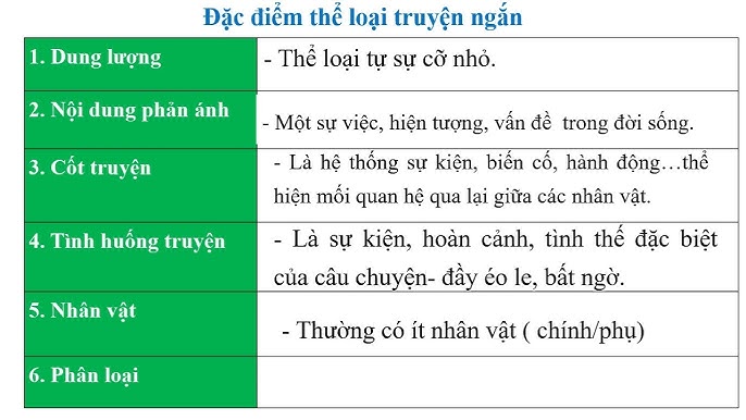 Truyện Ngắn Hiện Đại Việt Nam: Những Câu Chuyện Gần Gũi Và Đầy Cảm Xúc Gallery 1