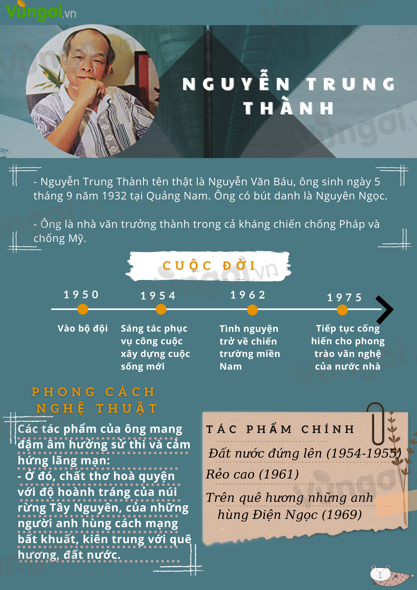 Phong cách sáng tác của Nguyễn Trung Thành Gallery 1