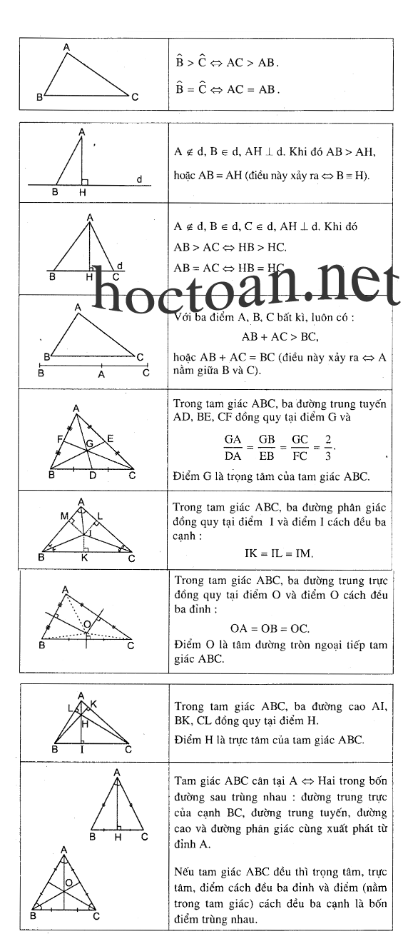 Các Định Lý Toán Học THCS Quan Trọng Gallery 2