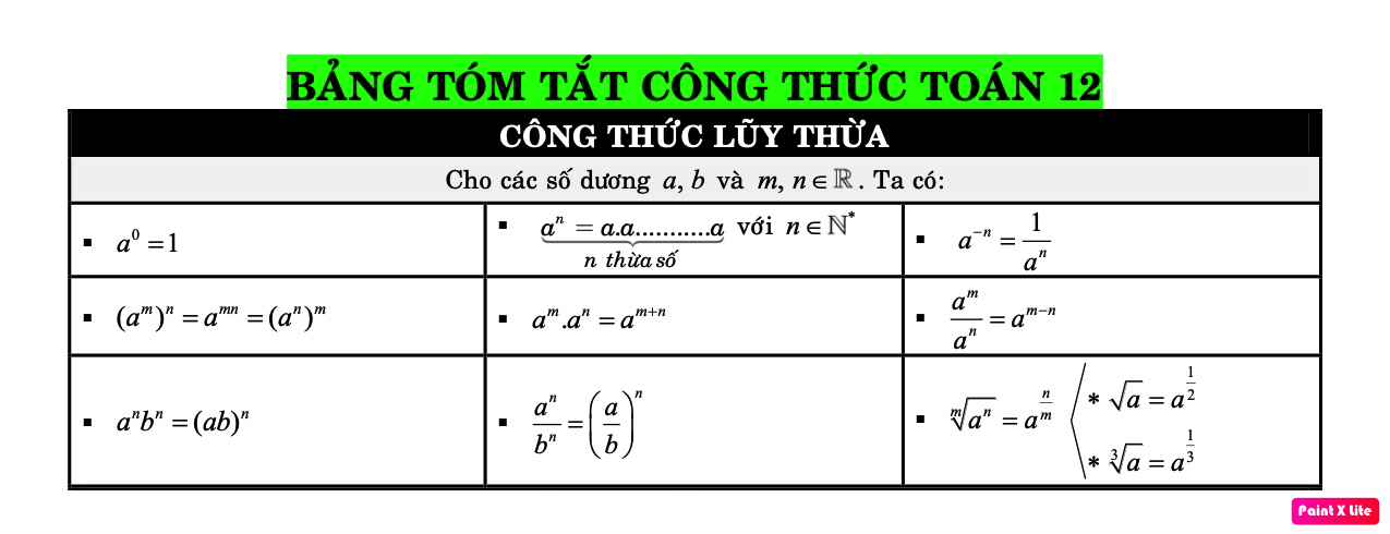Công Thức Toán 12 Cập Nhật Nhất Gallery 1