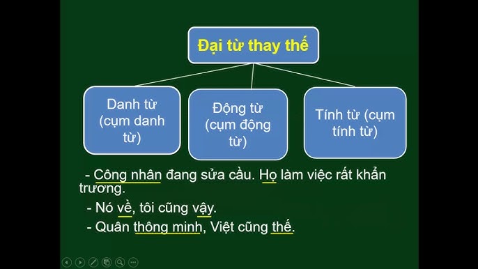 Đại từ thay thế là gì?