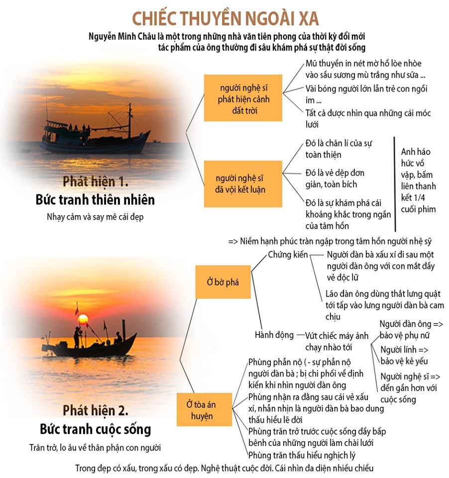 Chiếc Thuyền Ngoại Xa: Phân tích và Ý Nghĩa