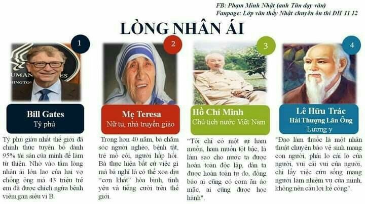 Dẫn chứng của lòng nhân ái