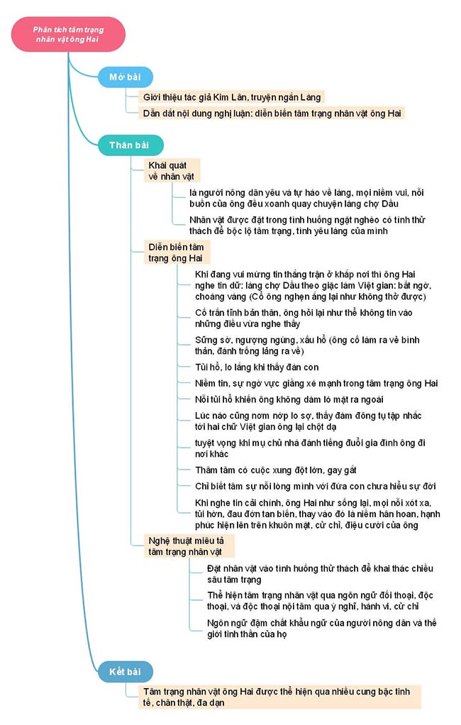 Dẫn chứng ông Hai khoe làng: Chi tiết và phân tích