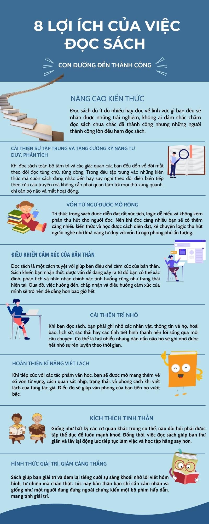 Lợi ích tuyệt vời của việc đọc sách đối với sức khỏe thể chất và tinh thần