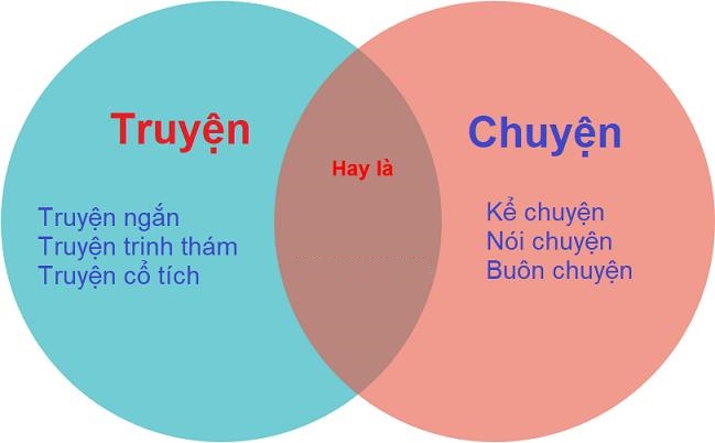 Dẫn chuyện hay dẫn truyện là gì? Bí quyết viết dẫn chuyện hấp dẫn