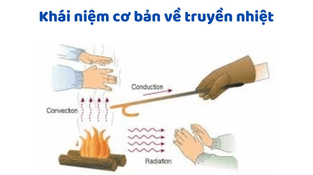 Nguyên lý truyền nhiệt Gallery 1
