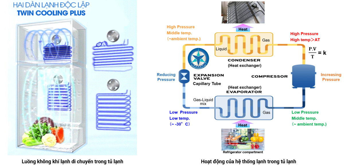 Các Bộ Phận Của Tủ Lạnh Gallery 2