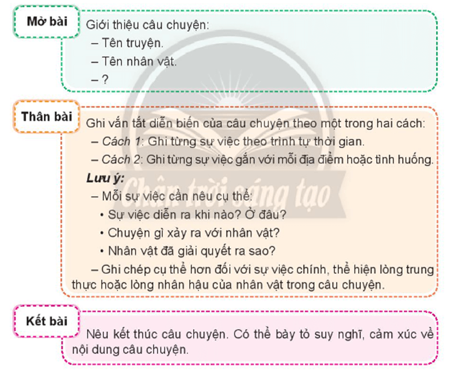 Dàn Ý Bài Văn Kể Chuyện: Cách Viết Hay và Hấp Dẫn