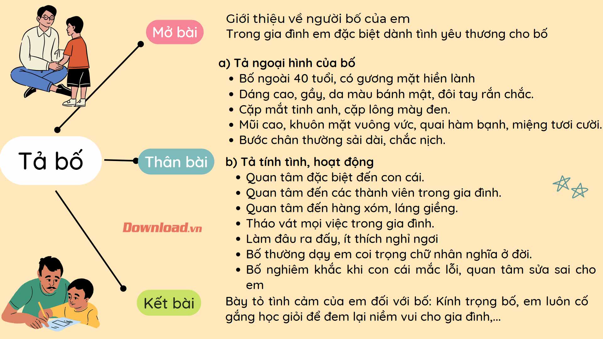 Bài Văn Tả Bố Lớp 5 Hay Nhất
