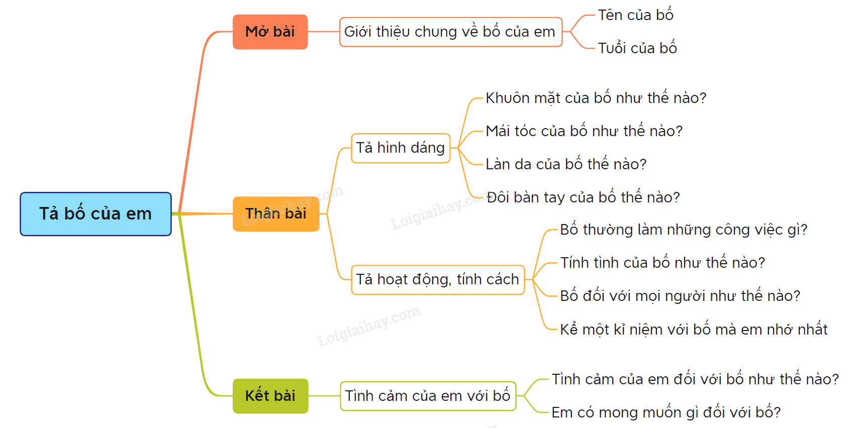 Bài Văn Tả Bố Lớp 5 Hay Nhất Gallery 1