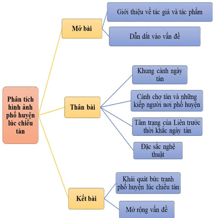 Bức Tranh Phố Huyện Lúc Chiều Tàn