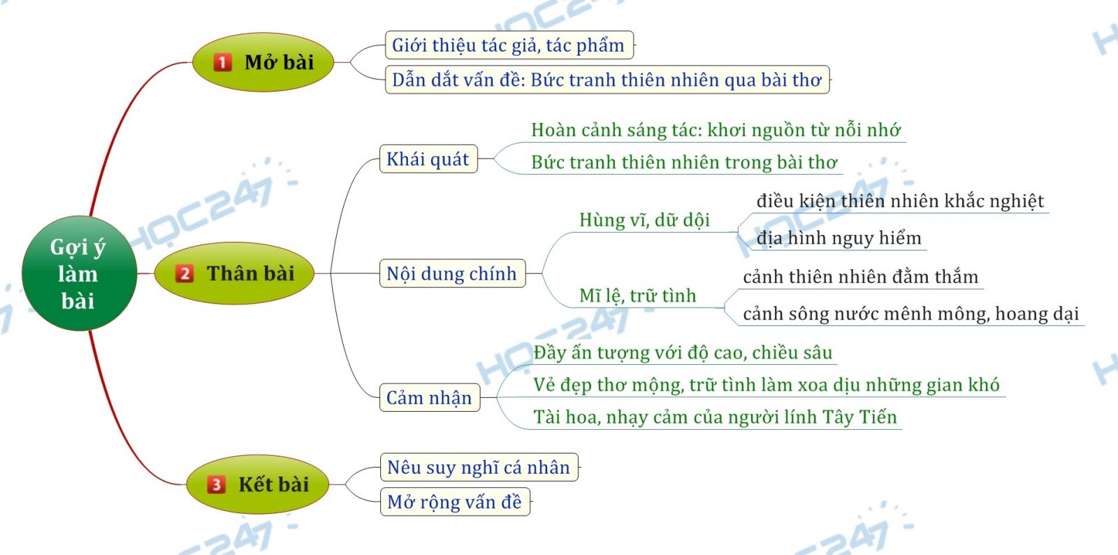 Bức Tranh Thiên Nhiên Trong Tây Tiến Khổ 1