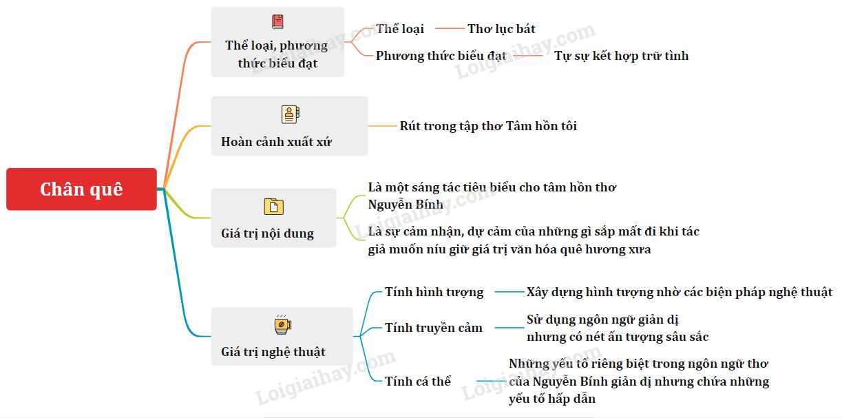 Dàn Ý Chân Quê: Bí Quyết Viết Văn Hay, Đúng Nghệ Thuật