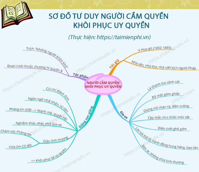 Soạn Văn Người Cầm Quyền Khôi Phục Uy Quyền Gallery 2