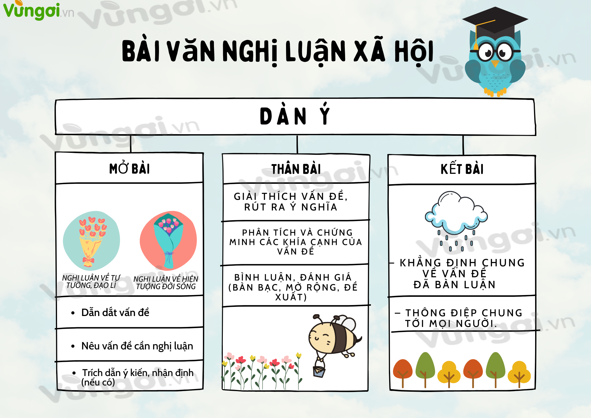Dàn ý chung của nghị luận xã hội