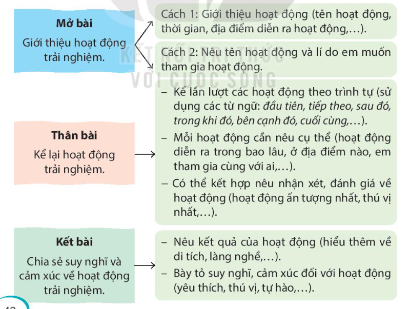Hướng dẫn SEO website hiệu quả