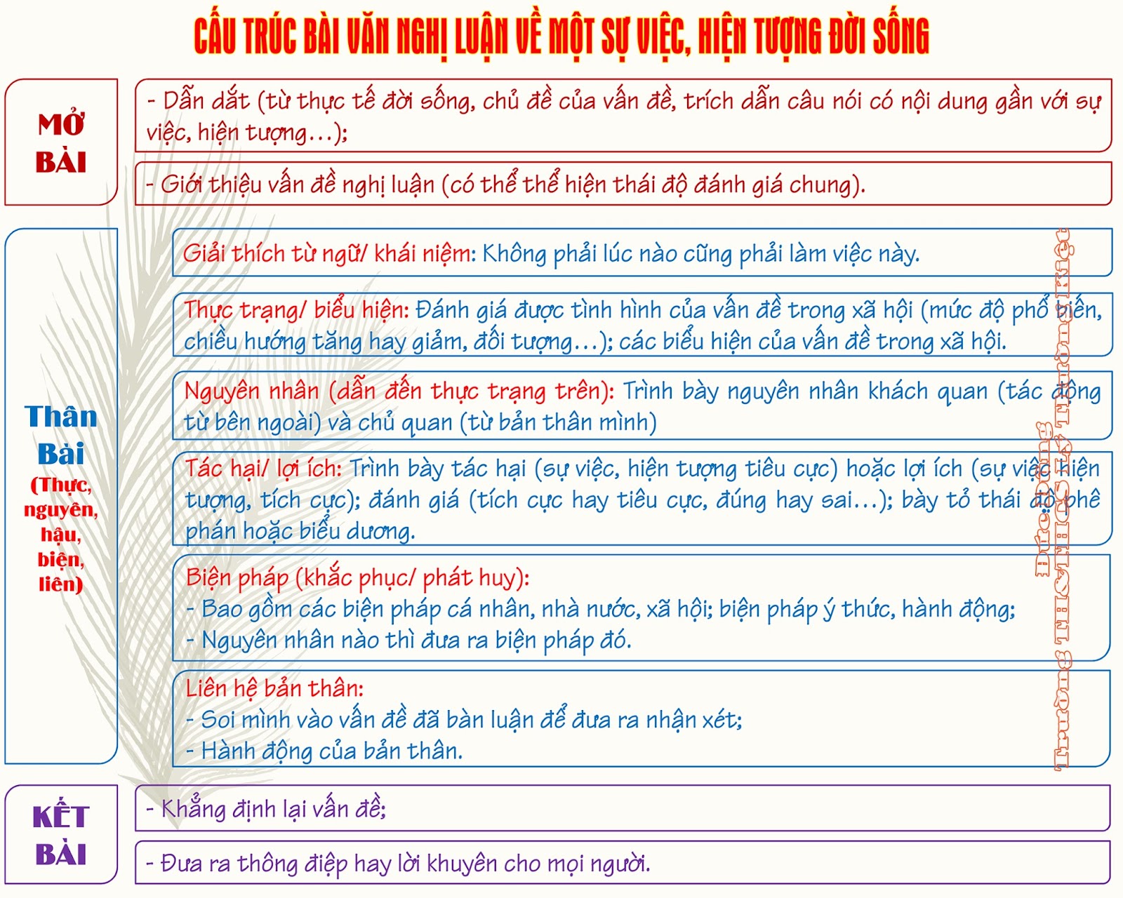 Dàn ý nghị luận hiện tượng đời sống: Cách viết bài hoàn chỉnh và hiệu quả