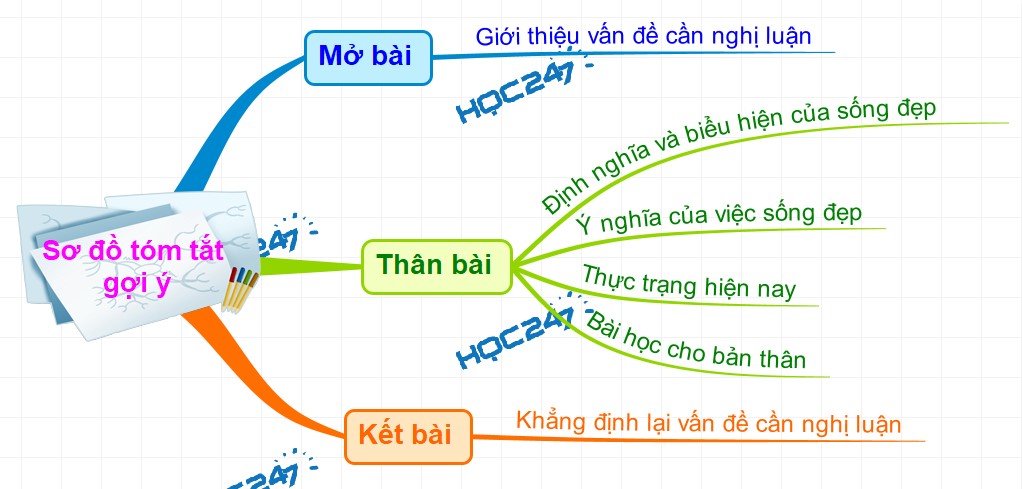 Dàn Ý Nghị Luận Về Lối Sống Đẹp