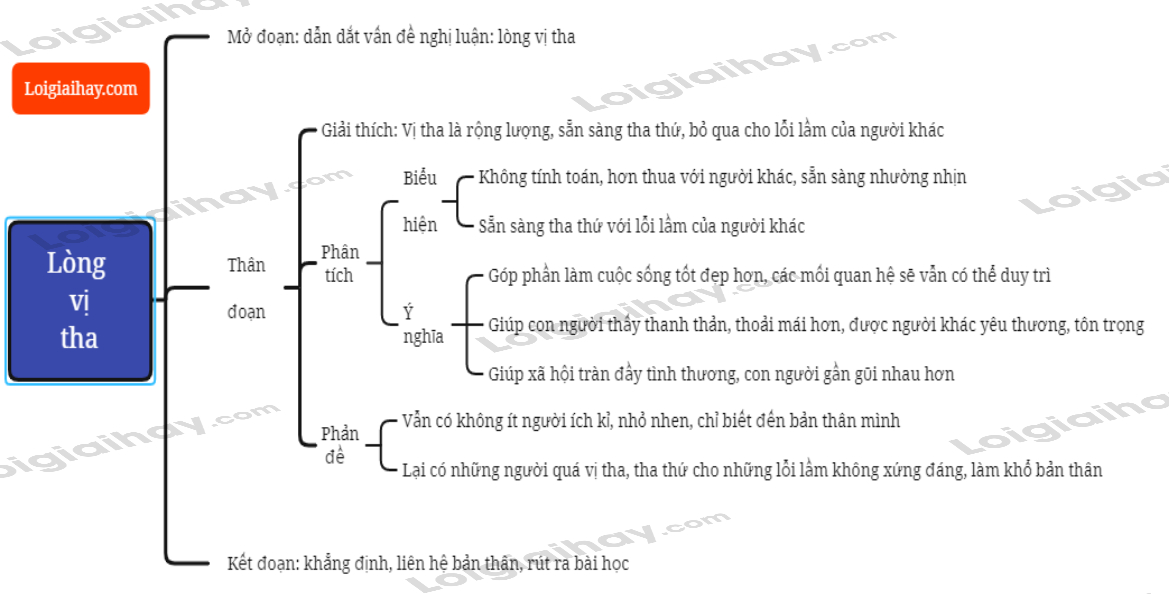 Dàn ý nghị luận về lòng vị tha