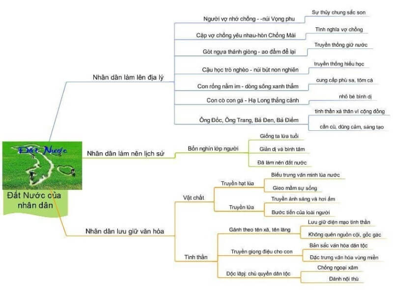 Phân tích bài thơ Đất Nước của Nguyễn Khoa Điềm
