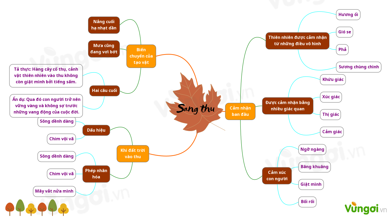 Phân tích bài thơ Sang Thu của Hữu Thỉnh