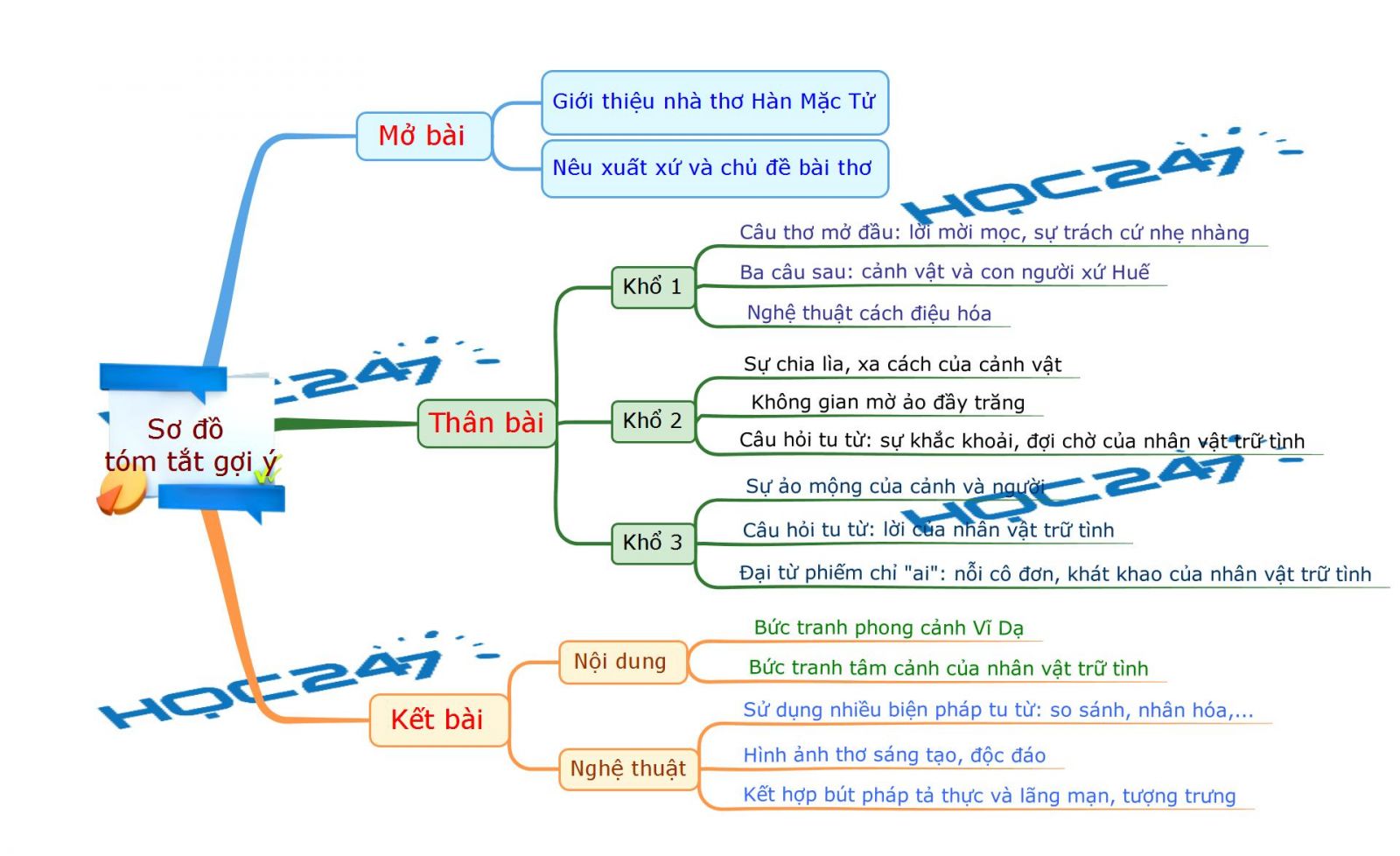 Phân tích Đây Thôn Vĩ Dạ - Bức tranh quê hương và nỗi nhớ da diết