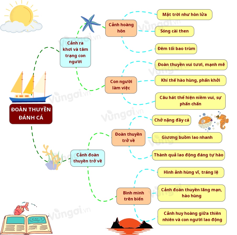 Phân tích bài thơ Đoàn thuyền đánh cá