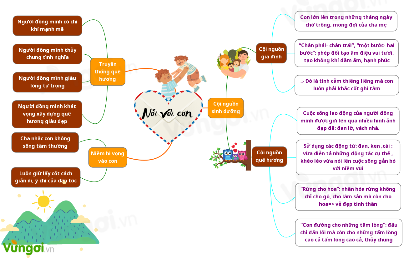 Phân tích bài thơ Nói với con của Y Phương