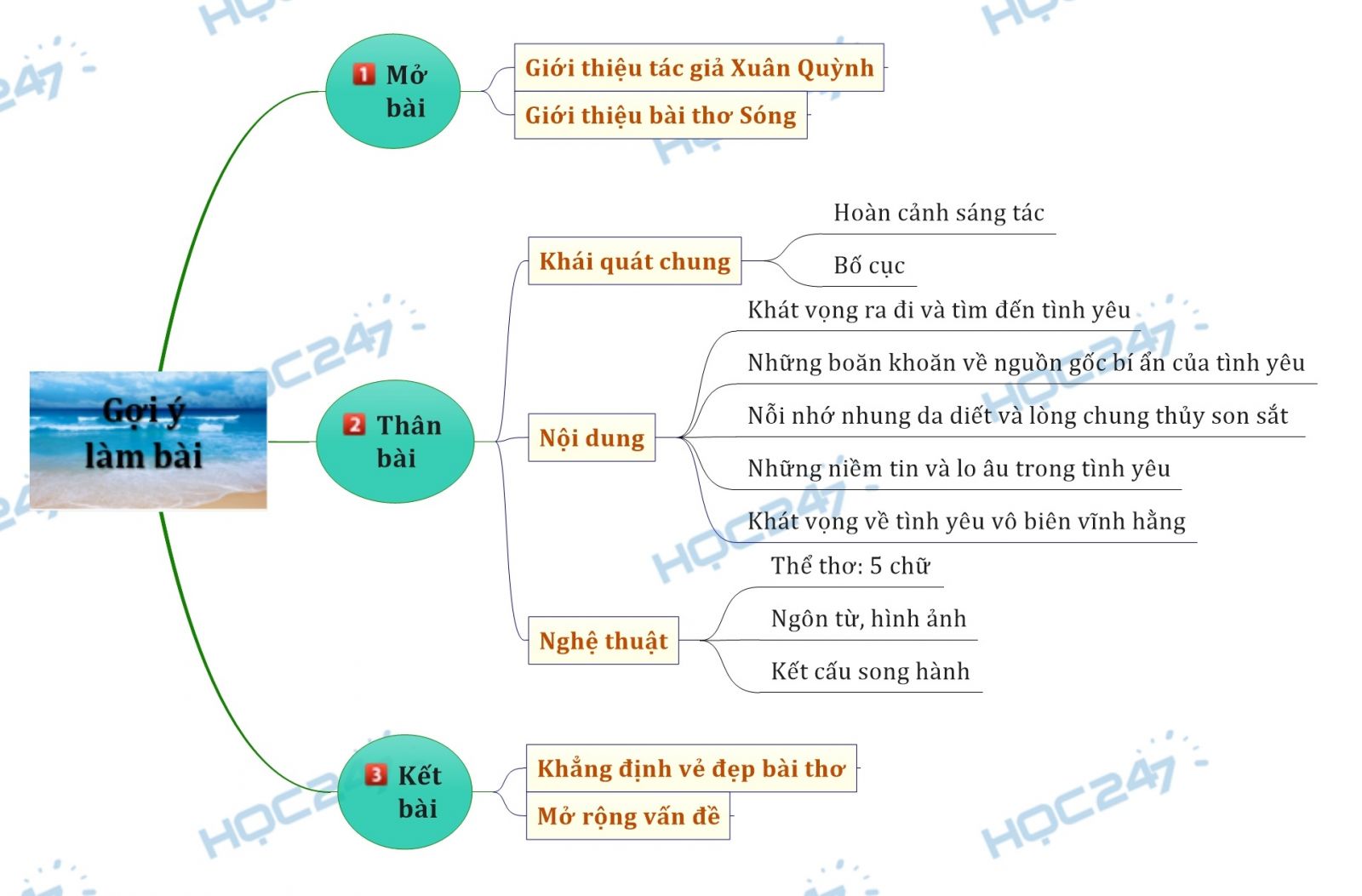 Sóng Khổ 1, 2: Giải Đáp Ý Nghĩa Và Thông Điệp