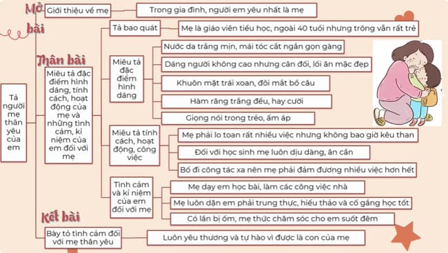 Dàn ý tả bài văn chi tiết và đầy đủ nhất