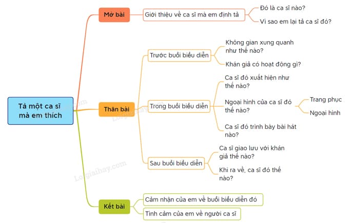 Tả Ca Sĩ