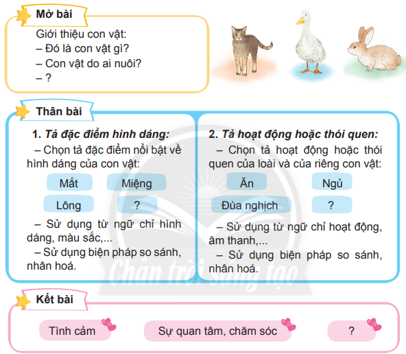 Dàn ý tả con vật trong sở thú lớp 4