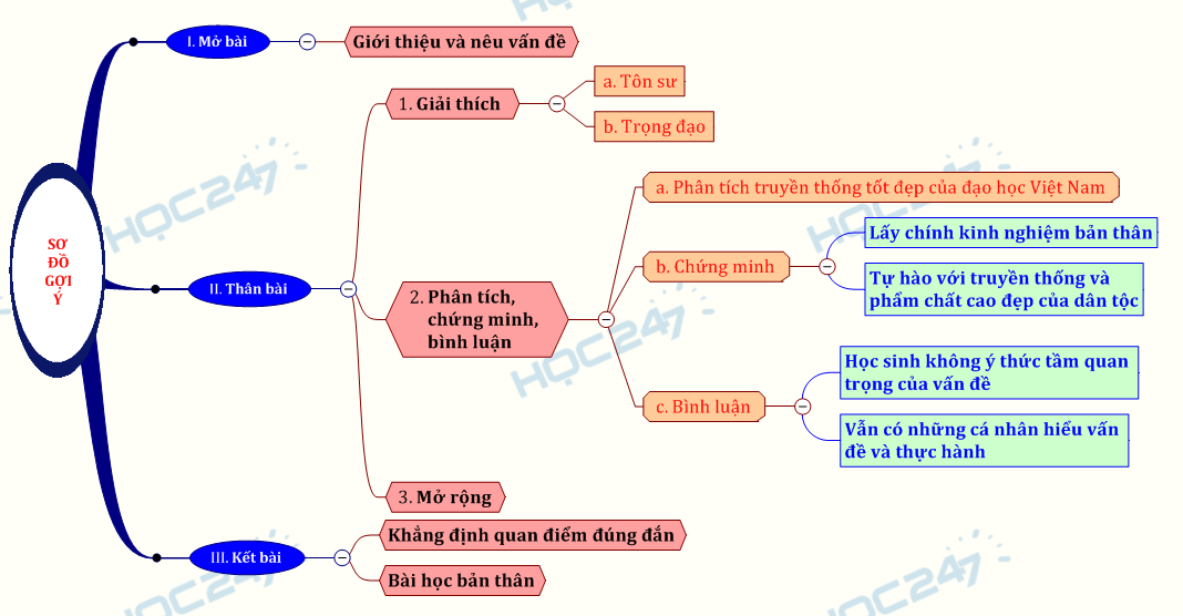 Tôn Sư Trọng Đạo: Ý Nghĩa và Thực Tiễn trong Cuộc Sống