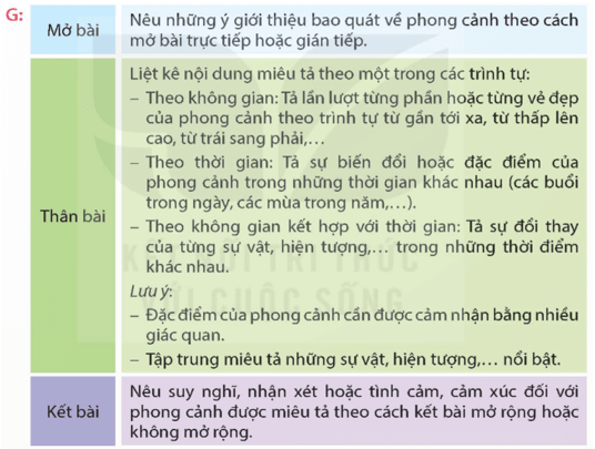 Dàn ý văn tả cảnh lớp 5 chi tiết và dễ hiểu