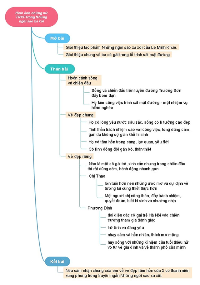 Vẻ đẹp của 3 cô gái Thanh niên xung phong