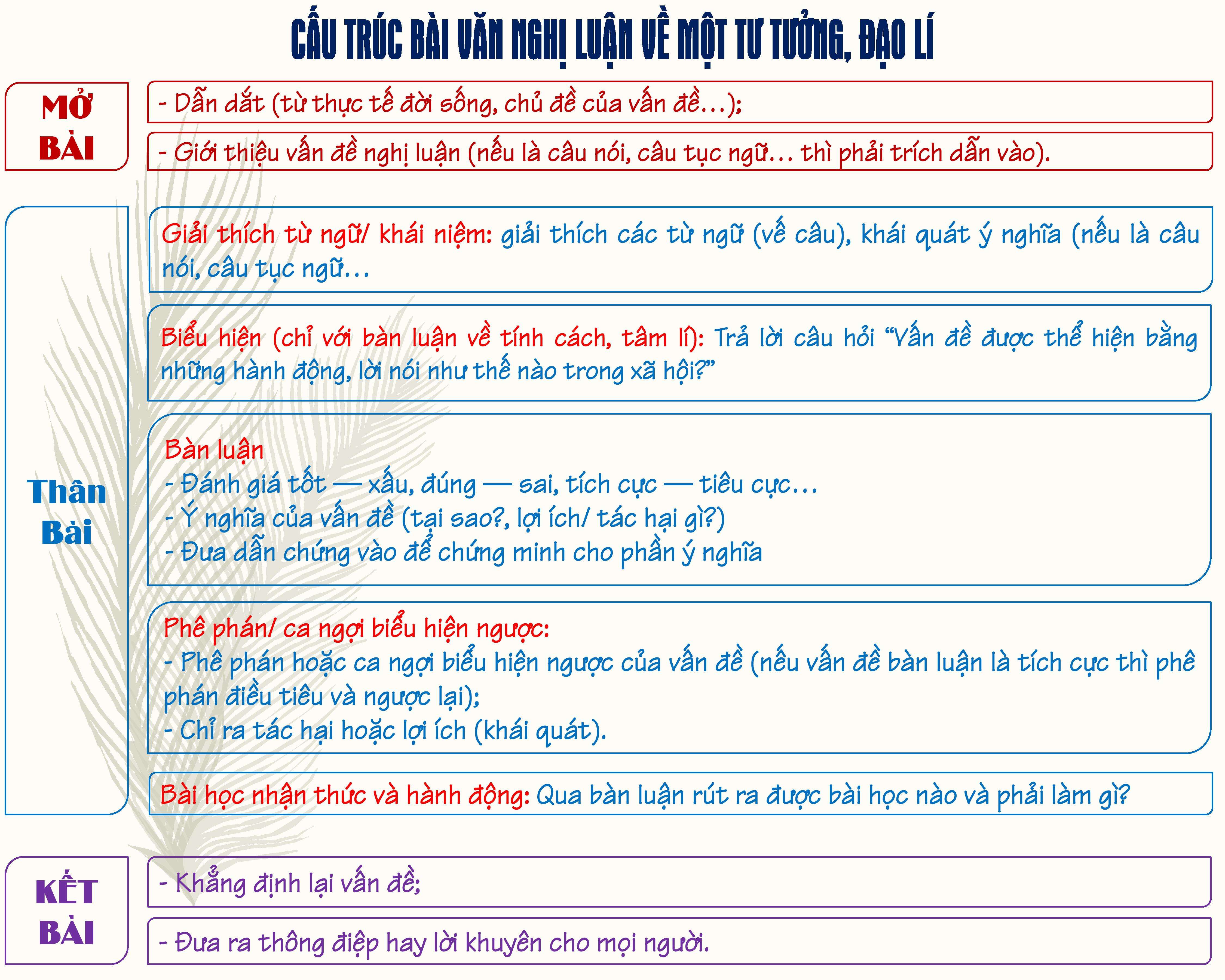 Dàn Ý Chi Tiết Về Tư Tưởng Đạo Lí