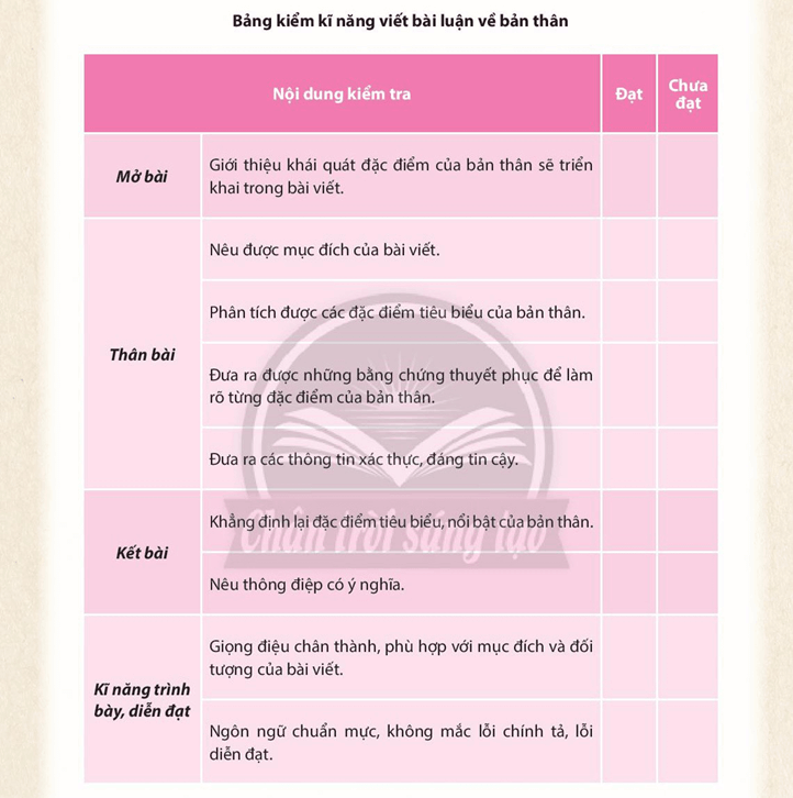 Dàn Ý Viết Bài Luận Về Bản Thân: Hướng Dẫn Chi Tiết