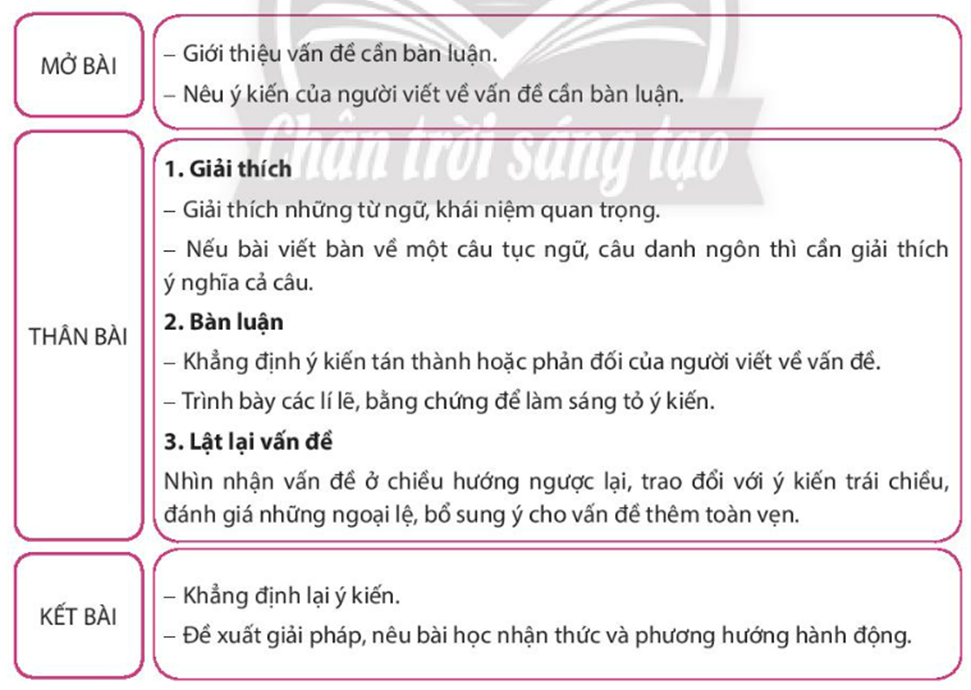 Dàn Ý Viết Văn Nghị Luận Chi Tiết Và Minh Họa