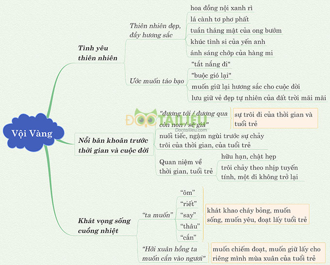 Dàn Ý Vội Vàng: Cấu Trúc Và Cách Viết Hiệu Quả