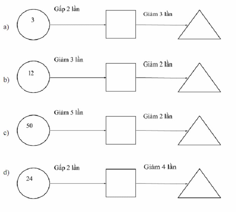 Các Dạng Toán Điền Số Lớp 2 Gallery 2
