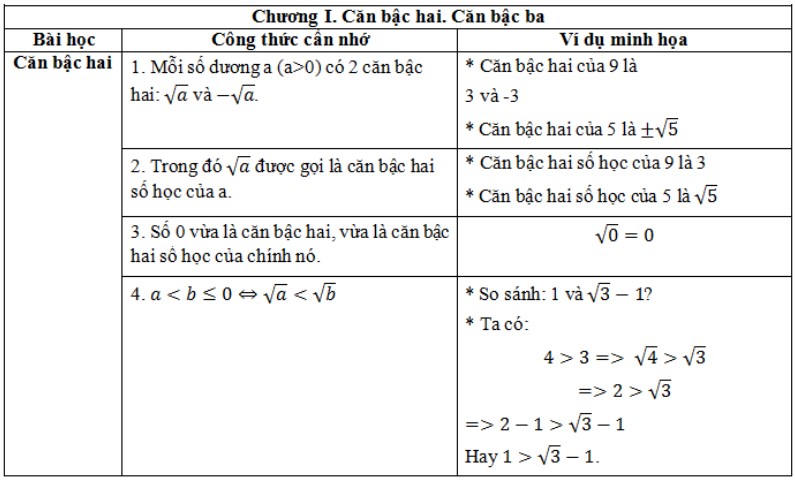 Đề Thi Cuối Học Kì 1 Toán 9 Gallery 2