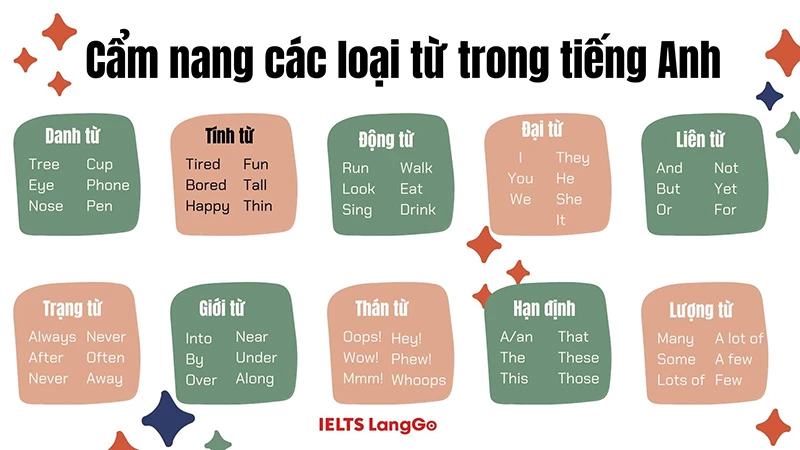 English Word Forms