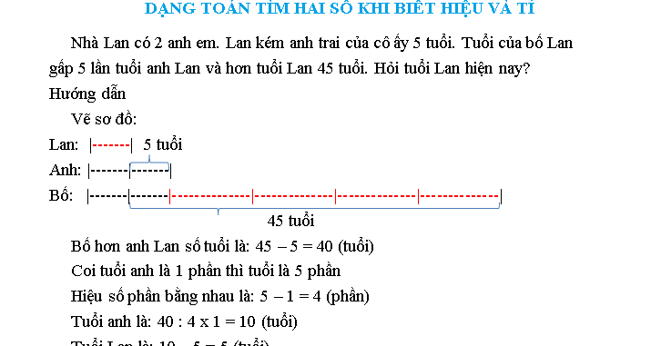 Dạng Toán Tổng Tỉ, Hiệu Tỉ Lớp 4: Phương Pháp Giải và Bài Tập Gallery 2