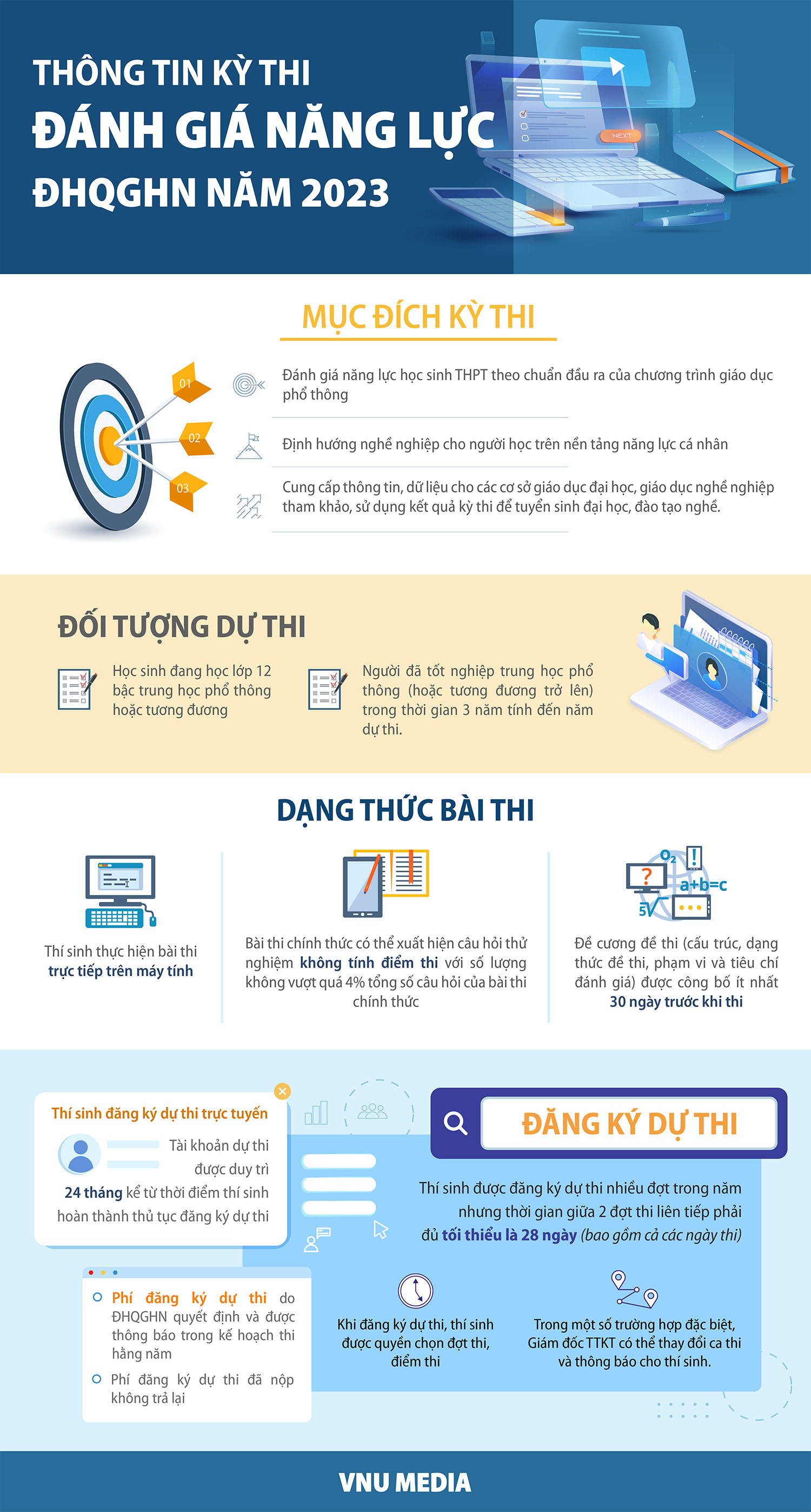 Đánh giá năng lực Hà Nội