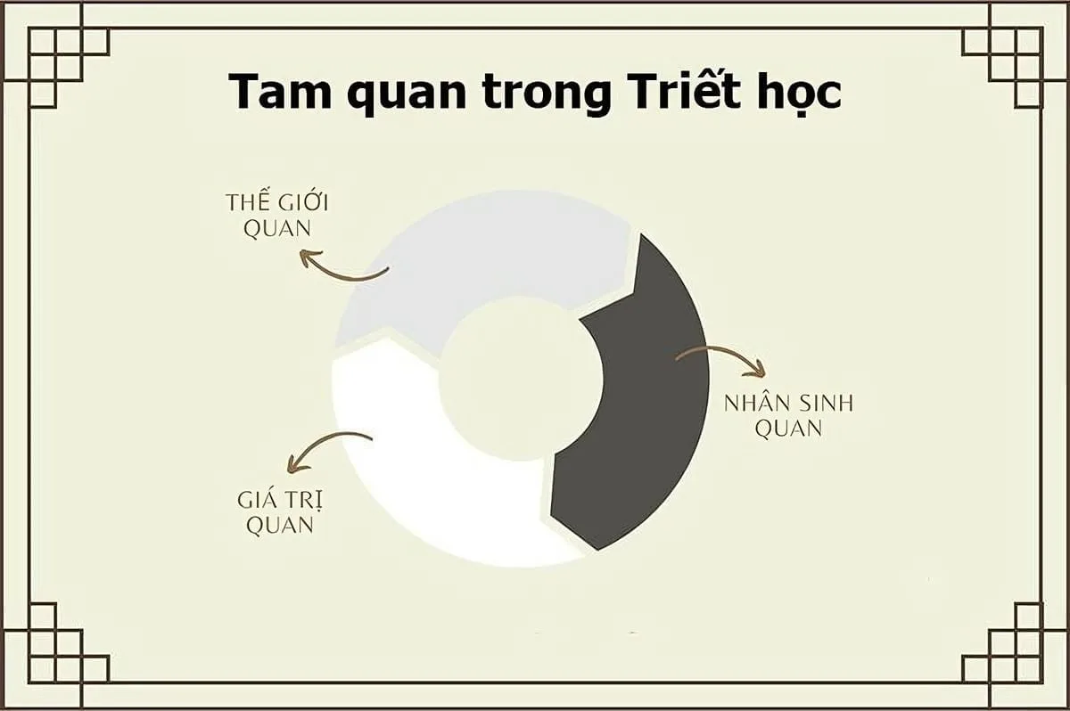 Tầm Quan Trọng Là Gì? Gallery 2