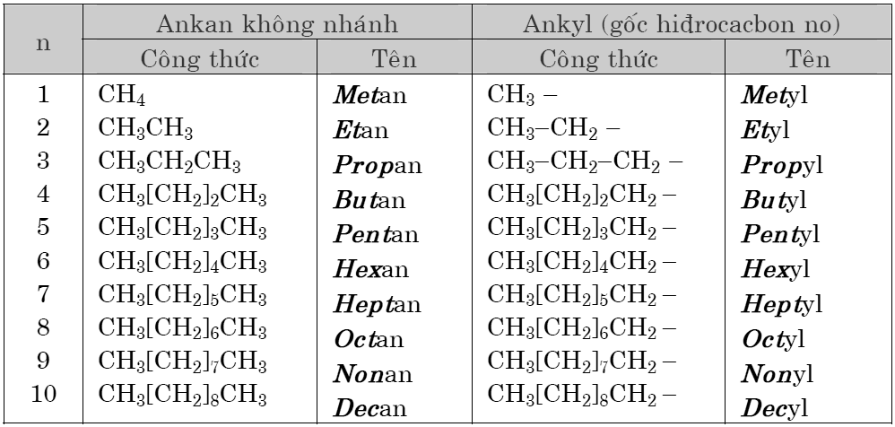 Danh pháp Ankan