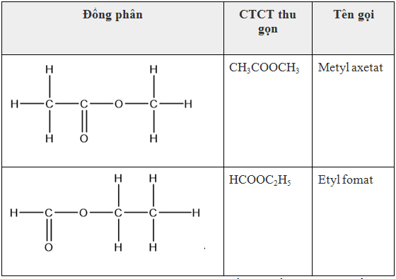 Số Đồng Phân Este Ứng Với Công Thức Phân Tử C3H6O2 Gallery 1